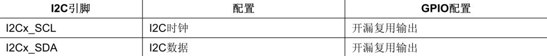 STM32