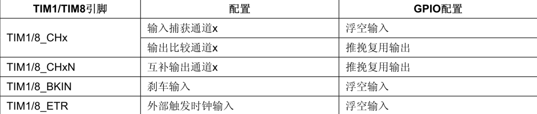 STM32