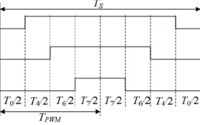 STM32