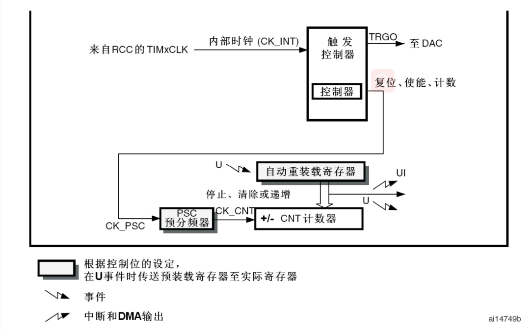 STM32