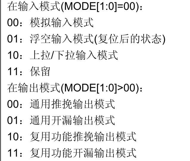 STM32