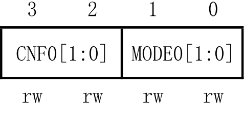 STM32