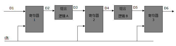 Verilog