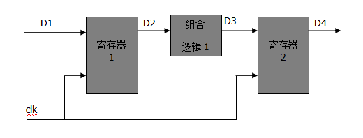 Verilog