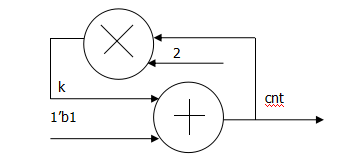 Verilog