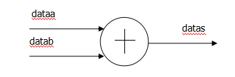 Verilog