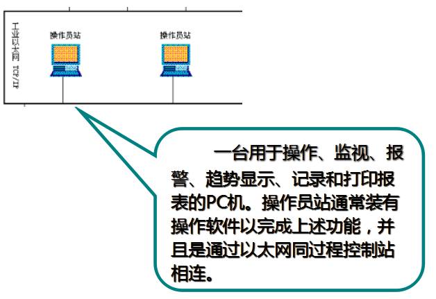 控制系统