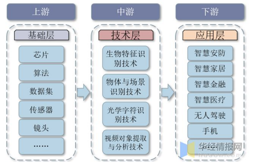 计算机视觉