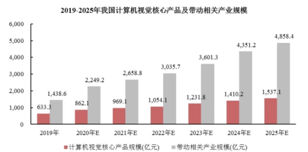 计算机视觉