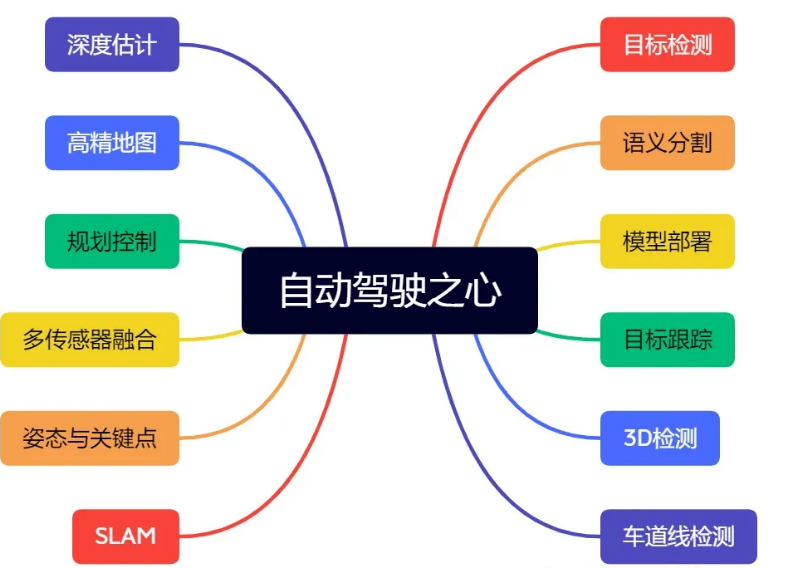 计算机视觉