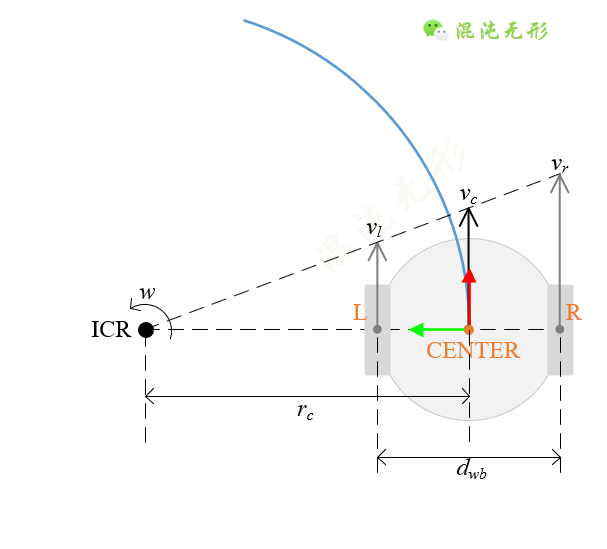 导航系统