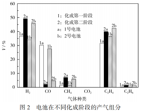 锂离子电池