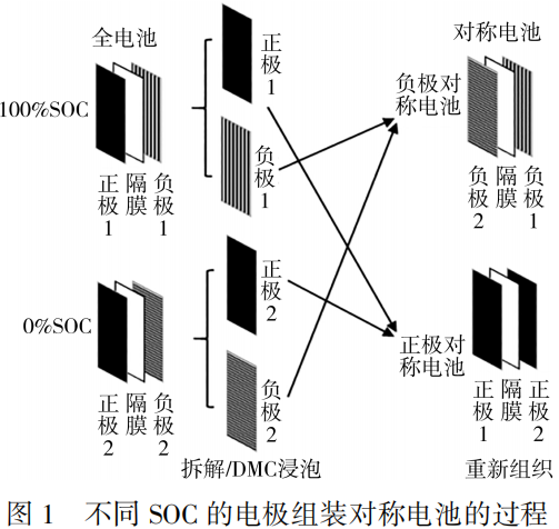 锂离子电池