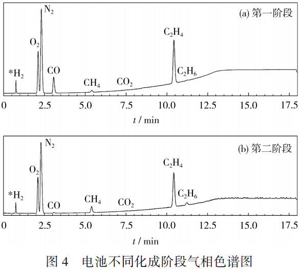 锂离子电池