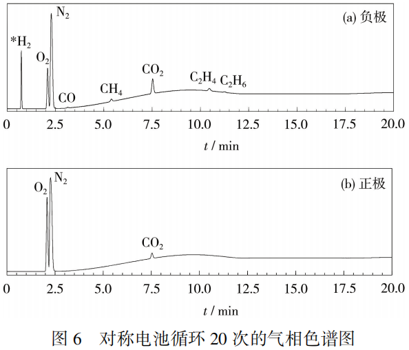 锂离子电池