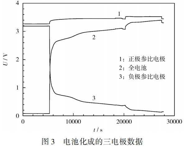 锂离子电池