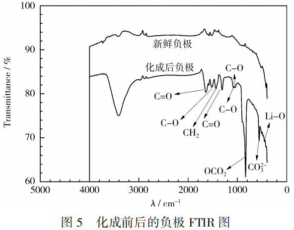 锂离子电池