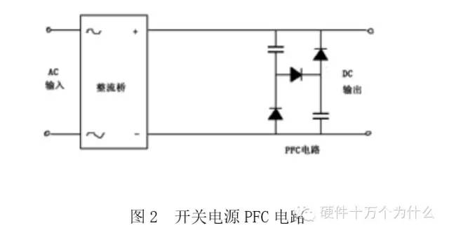 纹波