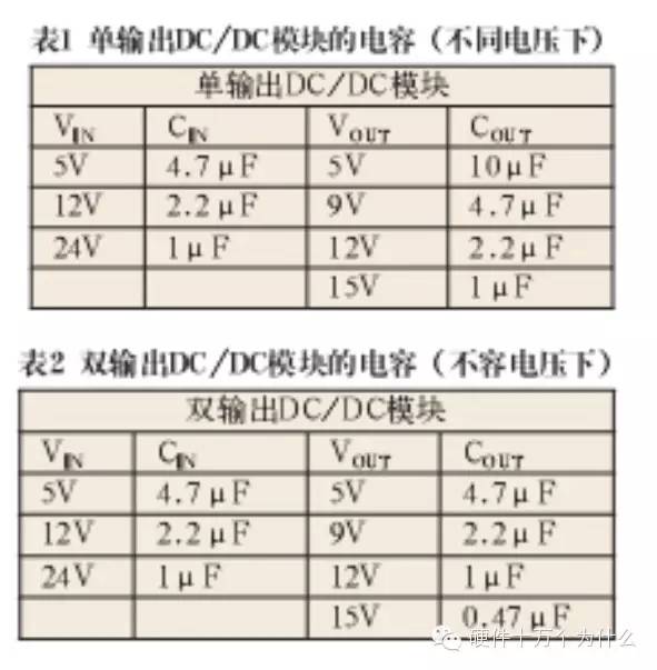 纹波