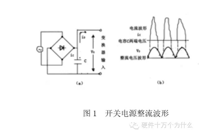 开关电源