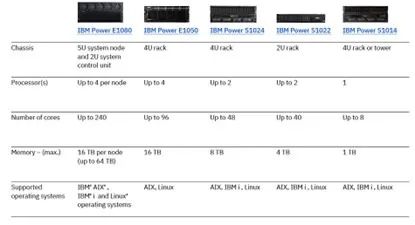 PCIe