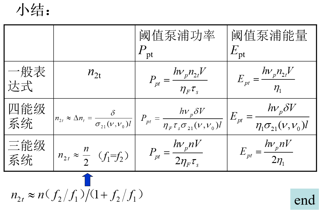 激光器