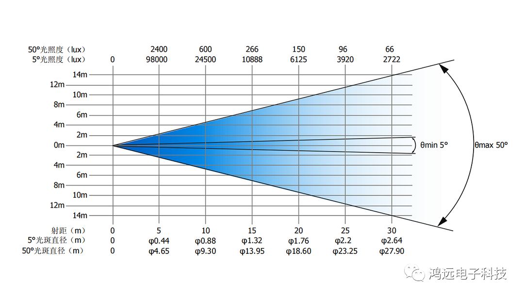 95bcc150-db35-11ed-bfe3-dac502259ad0.png