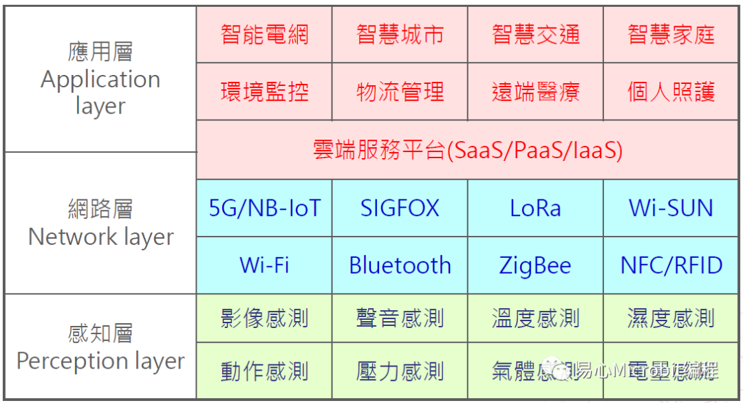 传感器