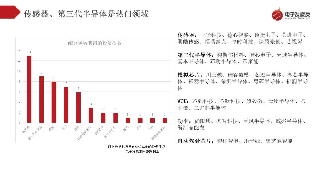 电子发烧友