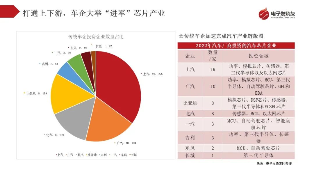 电子发烧友