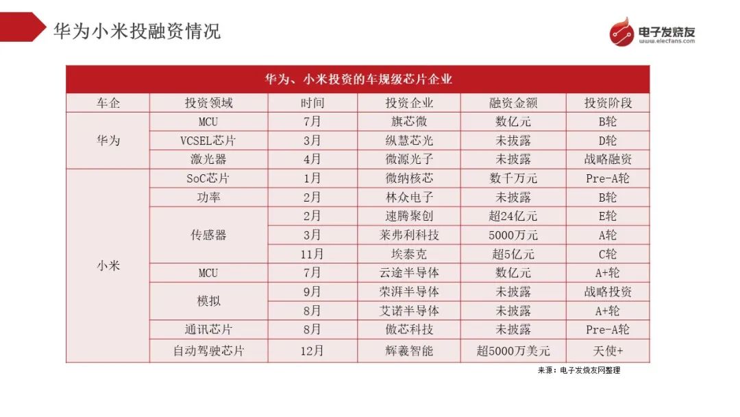 电子发烧友