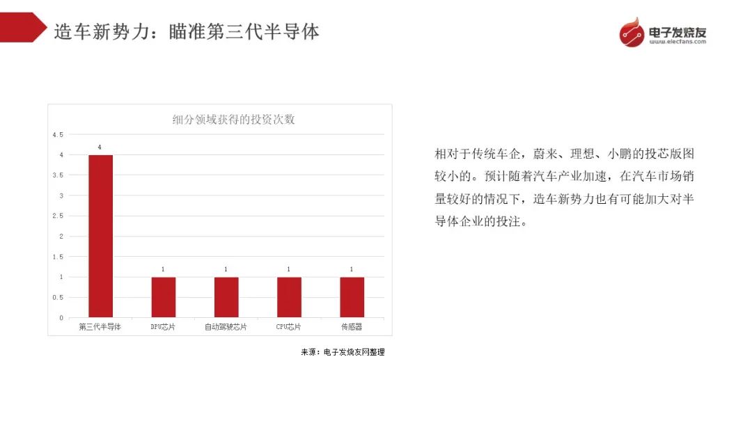 电子发烧友