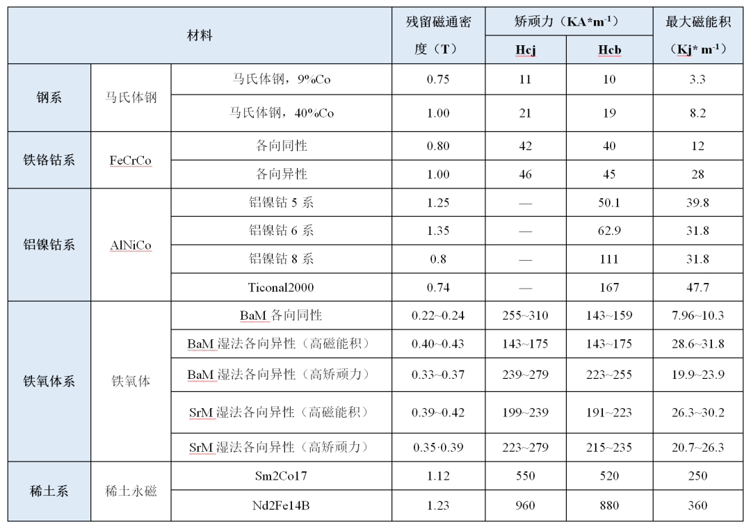 磁性材料