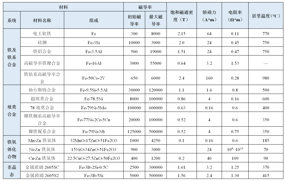 磁性材料