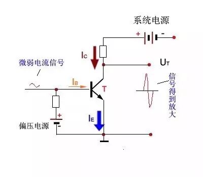 半导体