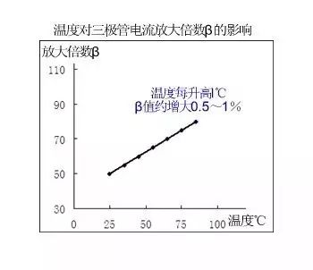 三极管