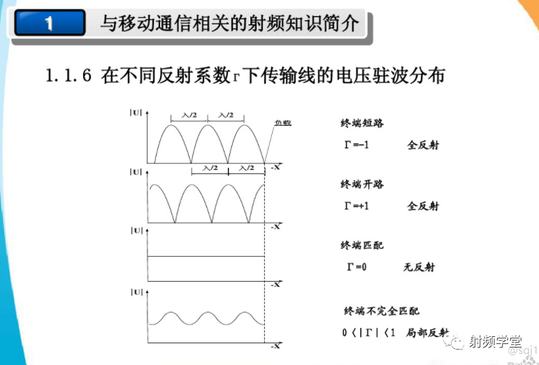 移动通信