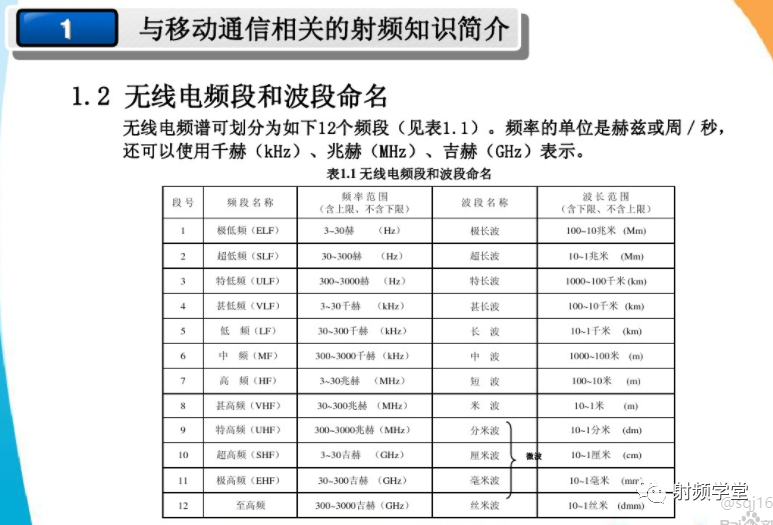 移动通信