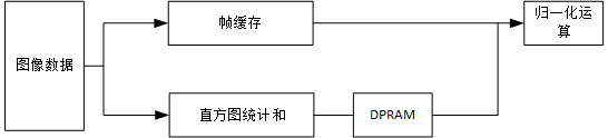 FPGA