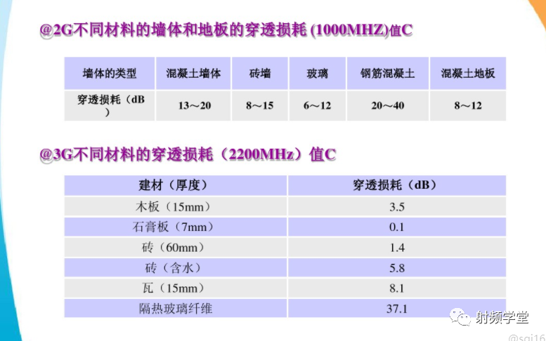 移动通信