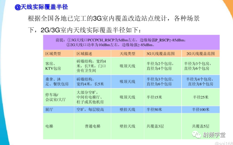 移动通信