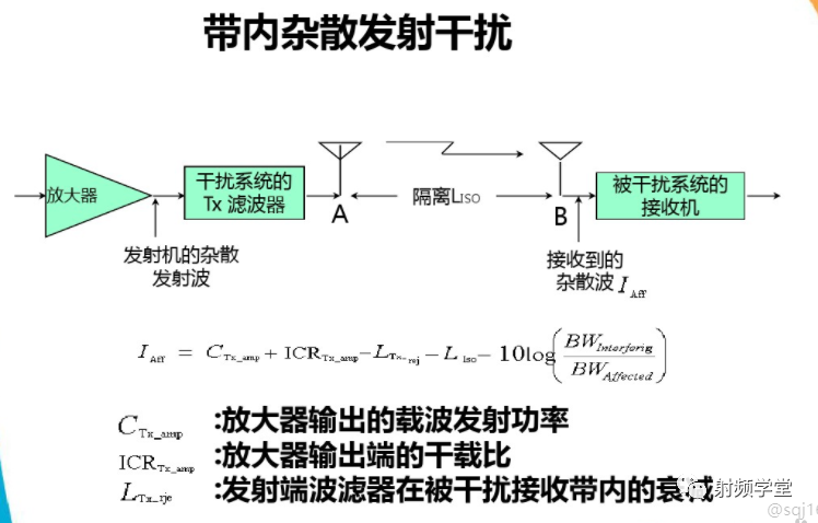 移动通信