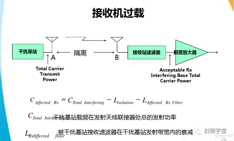 移动通信