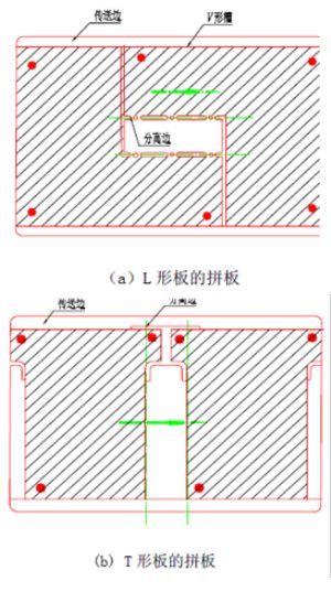 Altium Design