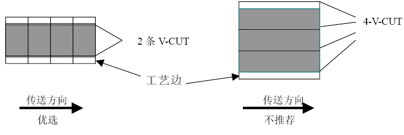 Altium Design