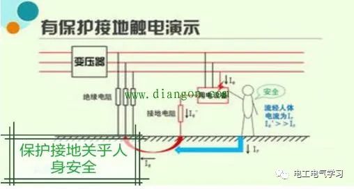 保护接地