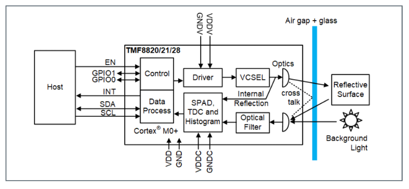 50b85a18-c845-11ed-bfe3-dac502259ad0.png