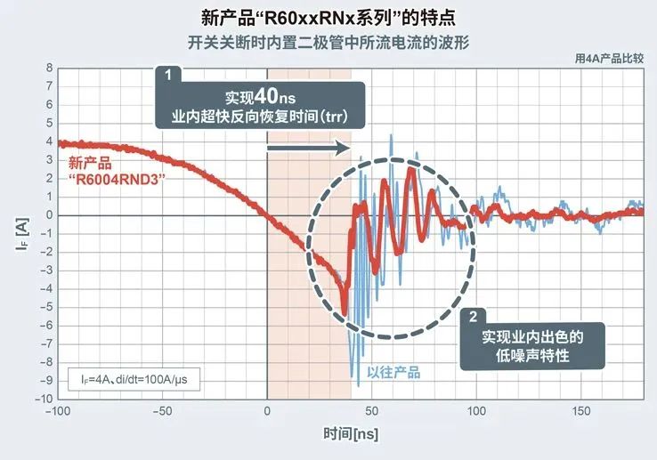 罗姆