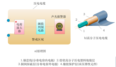 传感器