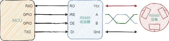 收发器